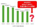 ４年ぶりの世界の児童労働者数発表日に議員会館で官・