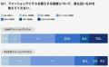 6月は衣替えシーズン！サイズアウトした”子どものファ