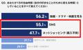 6月は衣替えシーズン！サイズアウトした”子どものファ
