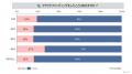 クラウドファンディングの経験についての消費者調査