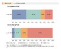 企業の人材育成支援を事業とする株式会社カインドサポ