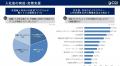 【国際比較調査】外国籍人材向け育成が、半数の職場に