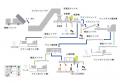 業界初：「補助金申請サポート付き」飲料容器リutf-8