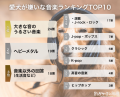 【飼い主366人に調査】犬が好きな音楽・嫌いな音楽ラ