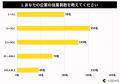 信頼できるWebマーケティング会社の条件とは？中小企