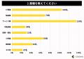 信頼できるWebマーケティング会社の条件とは？中小企