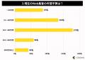 信頼できるWebマーケティング会社の条件とは？中小企