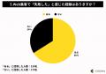信頼できるWebマーケティング会社の条件とは？中小企
