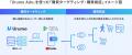 リテールメディアソリューション「Urumo Ads」、Googl