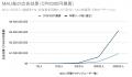 SNSに「広告枠の前売り」という新提案