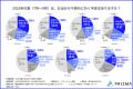 【2025年夏のおでかけ調査】この夏行ってみたい地域は