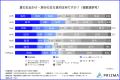 【2025年夏のおでかけ調査】この夏行ってみたい地域は