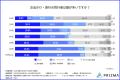 【2025年夏のおでかけ調査】この夏行ってみたい地域は