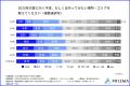 【2025年夏のおでかけ調査】この夏行ってみたい地域は