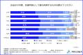 【2025年夏のおでかけ調査】この夏行ってみたい地域は