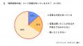 6月の熱中症搬送者数が増加傾向も、46％が7月以降に対