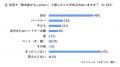 6月の熱中症搬送者数が増加傾向も、46％が7月以降に対