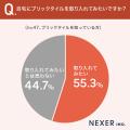 【“ブリックタイル”知っていますか？】知っている55.3