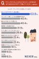 【“ブリックタイル”知っていますか？】知っている55.3