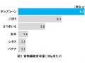 カルビー「ポテトチップス うすしお味」と「マイクポ