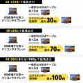 Type-C映像出力をLANケーブルで長距離HDMI出力できるU