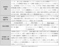 経済産業省「令和６年度流通・物流の効率化・付加価値