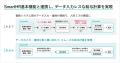 SmartHR、データ入力レスな「給与計算」機能を提供開