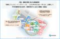 大阪・関西万博でパーソナルな健康・医療データ「PHR