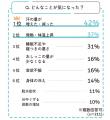 【ニュースレター】夏のお子さまの体調管理につutf-8
