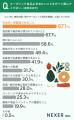 【オーガニック食品意識してる？】意識している58.6％