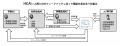 HCAIでPV発電量予測の異常検知を高度化、エナリス・KA