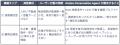 Kaizen Platform、検索・通知・レコメンドを“ひとつな