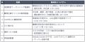Kaizen Platform、検索・通知・レコメンドを“ひとつな