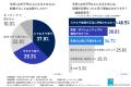 【調査レポート】年収1,000万円超えの鍵は「転職」だ