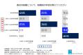【調査レポート】年収1,000万円超えの鍵は「転職」だ