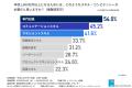 【調査レポート】年収1,000万円超えの鍵は「転職」だ