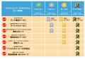 6月からファミペイは“たのしいおトク”が大幅拡充！「