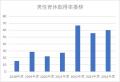 ナリス化粧品、男性育休取得率６割。全員３か月以上取