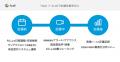 Acall の会議室管理アプリ「 Acall Meeting 」が、 Ne