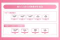 CA内定合格率94％超を記録！Sky Academyが新たにutf-8