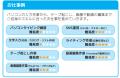 kibidangoのB型事業所「キャリカク古川駅オフィutf-8