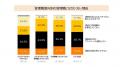 企業で働く女性社員1万人アンケート調査2025～女性活