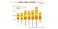 企業で働く女性社員1万人アンケート調査2025～女性活