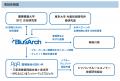 神奈川県・慶應義塾大学と連携し、衛星誘導式水中ドロ