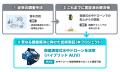 神奈川県・慶應義塾大学と連携し、衛星誘導式水中ドロ