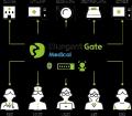 サイオステクノロジー、医療業界向け IDaaS「Gluegent