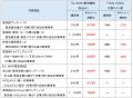６月９日から「『Ｑ ＳＫＩＰ』東急線乗り放題乗車券