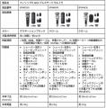「フィリップス 電動シェーバー 新製品発表会」を開催