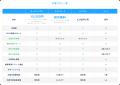 ドローン飛行日誌サービス「FwriteDown（フライトダウ