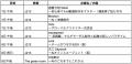誰もがAIを“知って楽しむ”2日間！「WaytoAGI グローバ